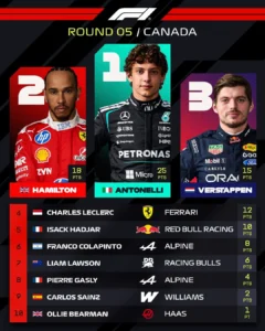 2026 Canadian Grand Prix Review: Farina and Ascari Could have Company