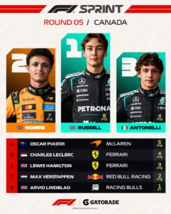 2026 Canadian Grand Prix Review: Farina and Ascari Could have Company