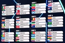 2026 FIFA World Cup: A Global Celebration
